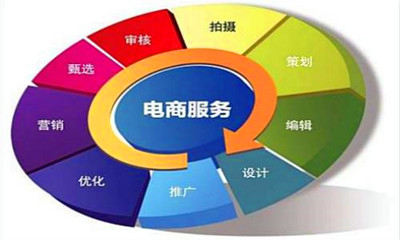 商洛成人高考电子商务专业考试科目是什么？